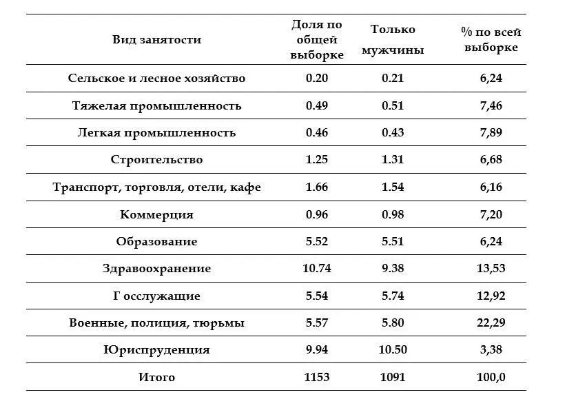Примечание Доля более 10 означает избыточную долю военных преступников в - фото 9