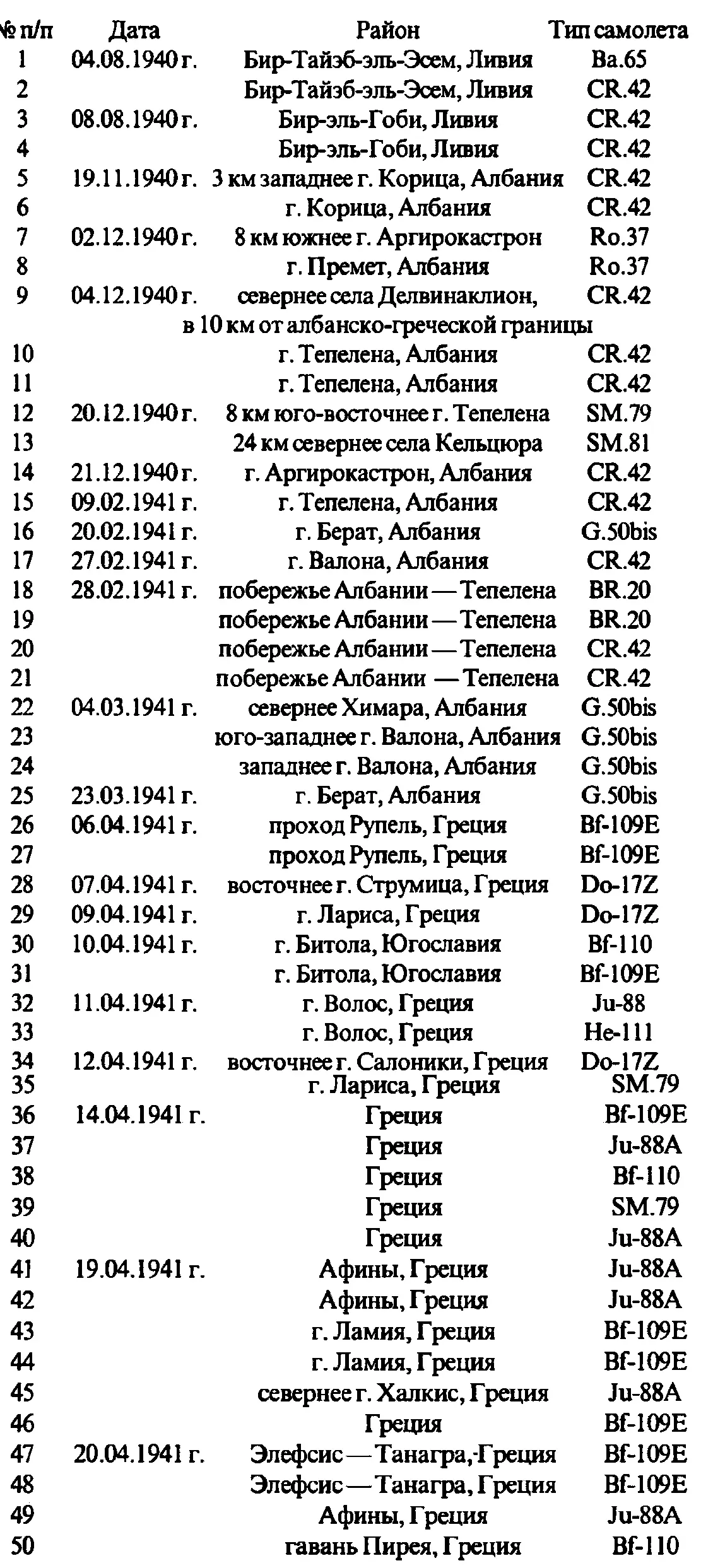 Сквадрэнлидер Мармадюк Томас СентДжон Пэттл Уильям Вейл William Vale - фото 257