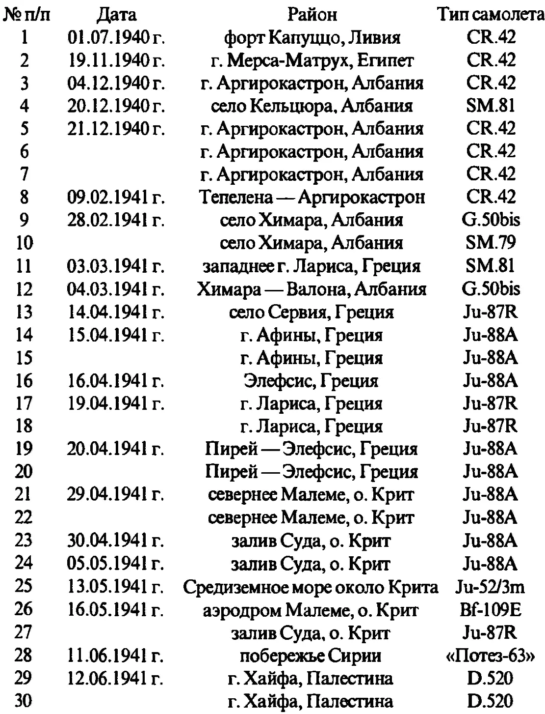 Вернон Кромптон Вудвард Vernon Crompton Woodward Вернон Кромптон Вудвард - фото 264