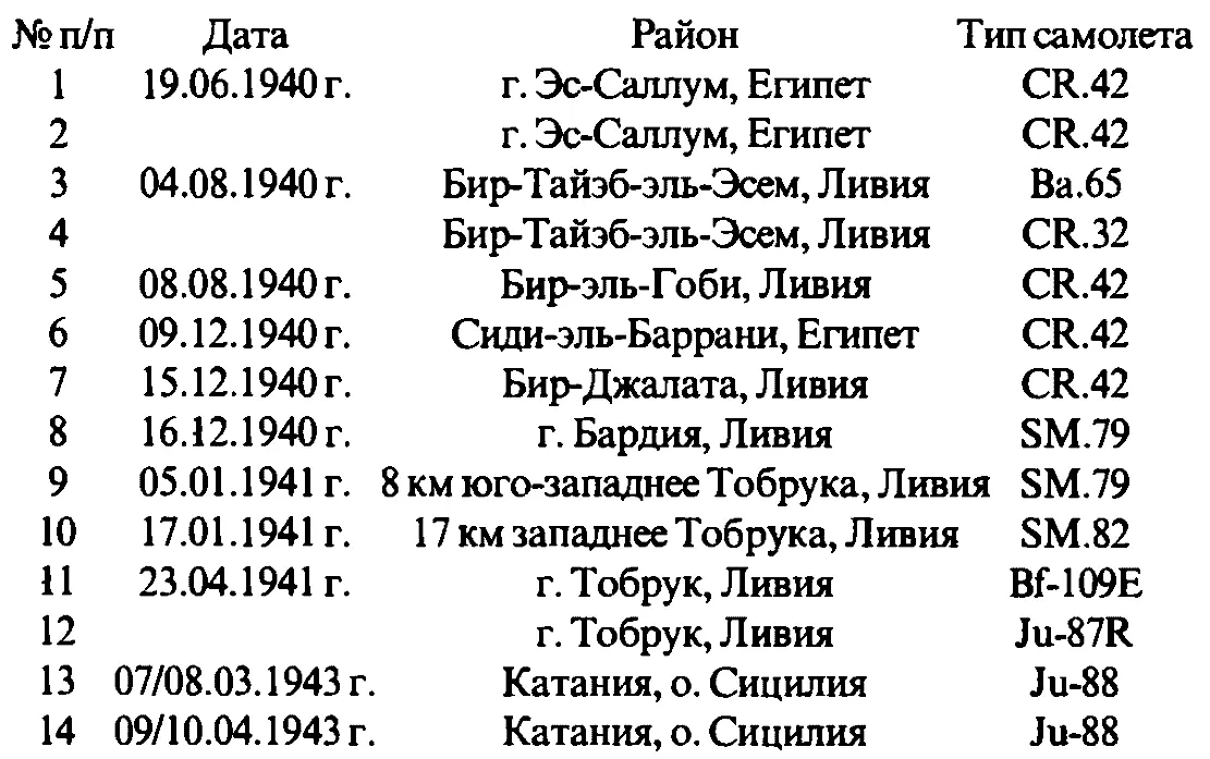 Чарльз Эдвард Кэсболт Charles Edward Casbolt Чарльз Эдвард Кэсболт - фото 276