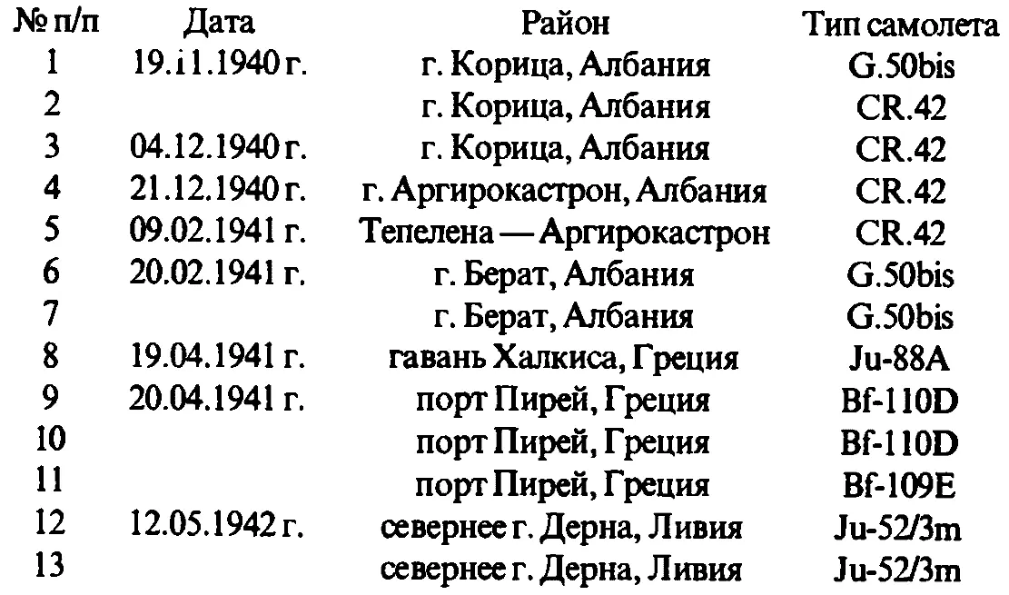 Леонард Коттинэм Leonard Cottingham Леонард Коттинэм родился 7 февраля - фото 278