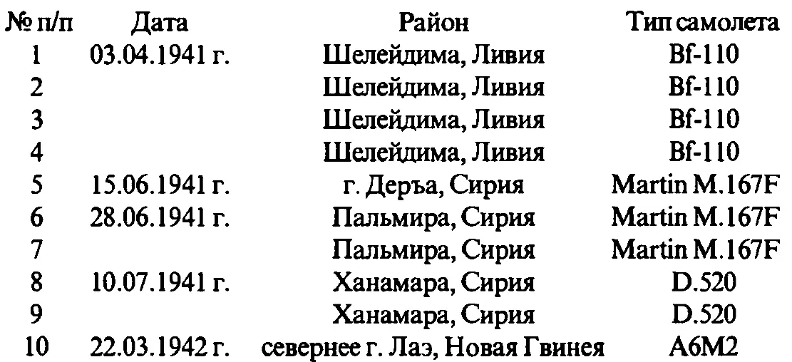 Уилфред Стенли Артур Wilfred Stanley Arthur Уилфред Стенли Артур родился - фото 285
