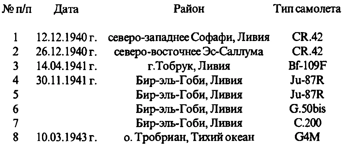 Дональд Свифт Грегори Donald Swift Gregory Он родился в 1915 г в английском - фото 287