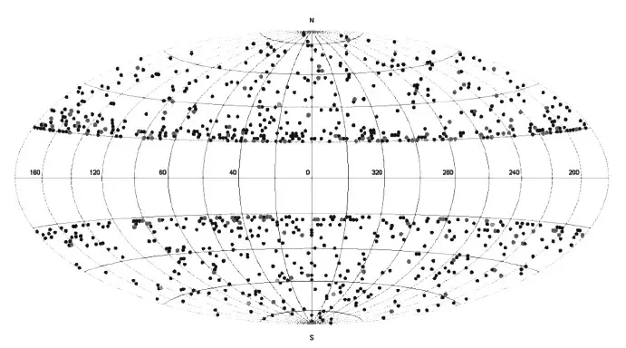 Рис 9 Источники An D Meissner KA and Nurowski 2015 PI arXiv - фото 22