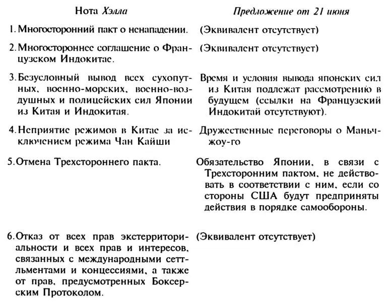 Нота Хэлла 1 Многосторонний пакт о ненападении 2 Многостороннее соглашение - фото 14