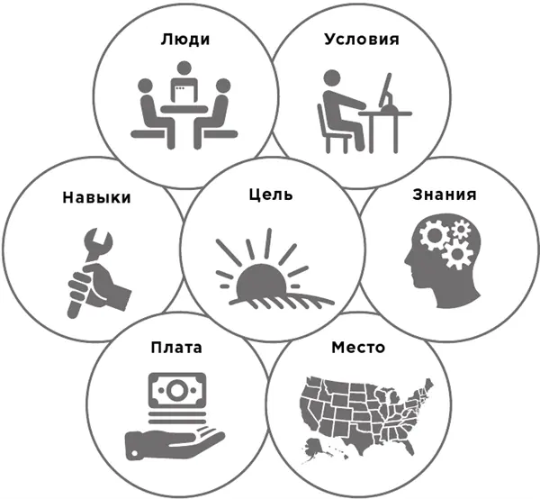 Если вы предпочитаете иную метафору то можно представить себя в виде алмаза с - фото 9