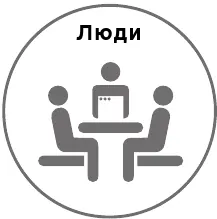 Первый лепесток Кому я предпочитаю помогать или подчиняться Зачем - фото 10