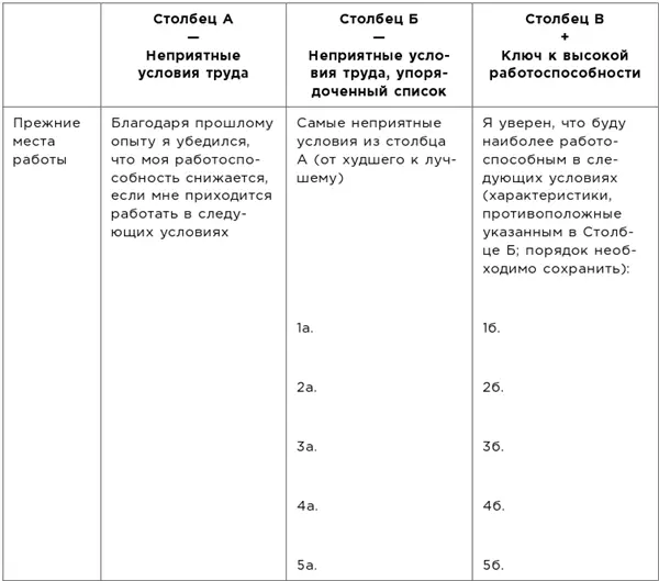 Упорядочив список перепишите первые пять пунктов из Раздела Г в Столбец Б - фото 21