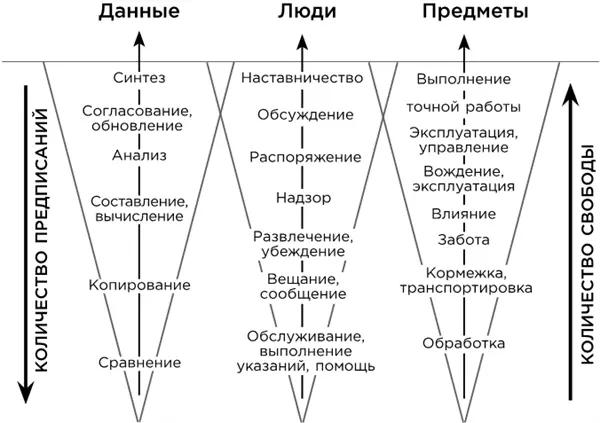 Список уже устарел однако вот основные моменты которые автор попытался - фото 26