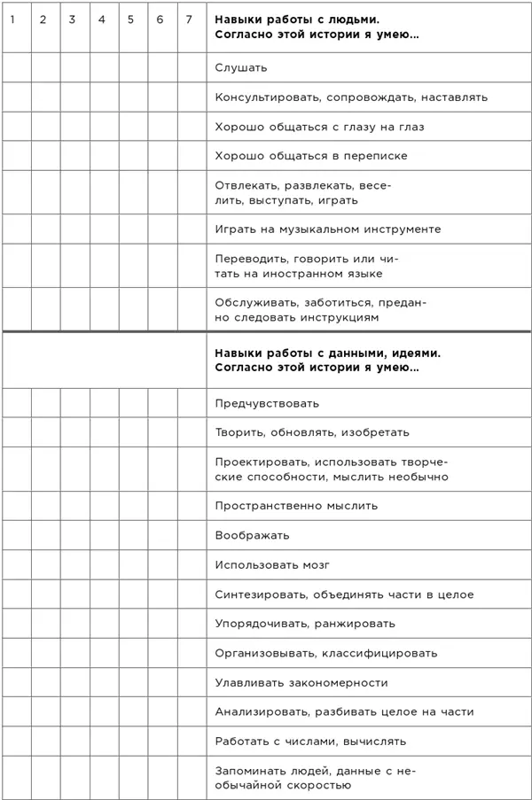 3 Напишите еще шесть историй и проанализируйте их чтобы выявить свои - фото 31