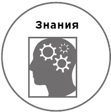 Пятый лепесток Предпочтительные знания увлечения темы Зачем заполнять - фото 39