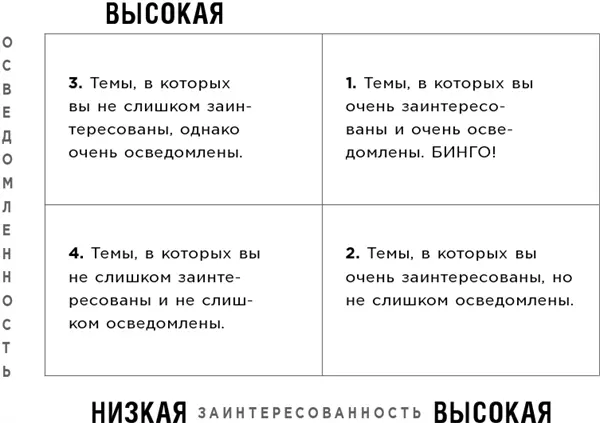 Прекрасно вы заполнили рабочий лист 2 С помощью рабочих листов 1 и 2 вы - фото 41