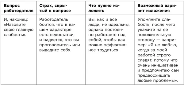 Совет 14 На собеседовании необходимо следить за временем к которому - фото 62