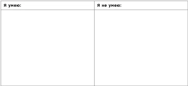 После чего найдите гденибудь список универсальных навыков a можете - фото 70