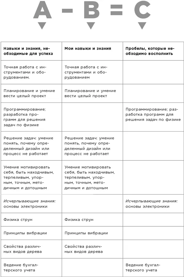 Также рекомендую сайт Checkster 123 wwwcheckstercom Прокрутите - фото 80