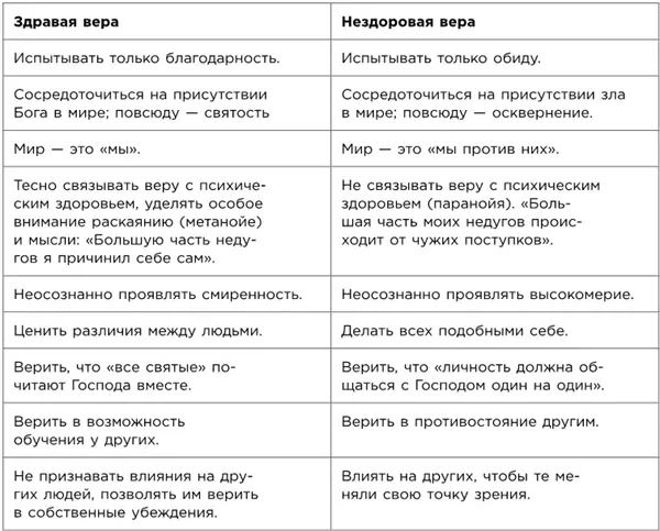 Если раскрыть глаза на собственные чувства они нередко оказываются вестниками - фото 82