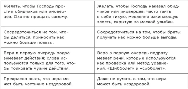 Если раскрыть глаза на собственные чувства они нередко оказываются вестниками - фото 83