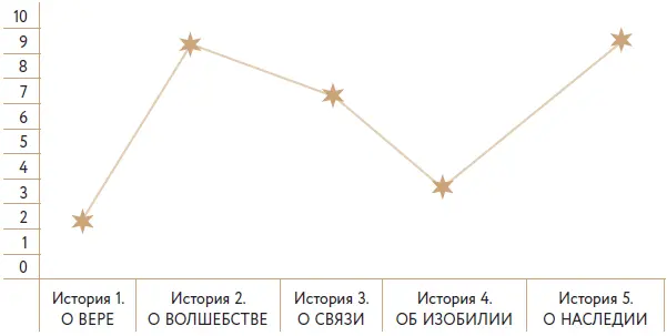 Это поможет Ноэлю Понять чего он ждет от рождественского периода главным - фото 14