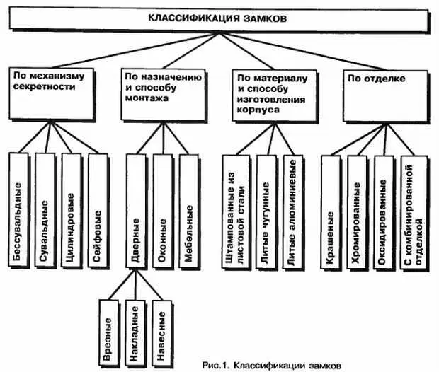 Детали замков Деталь в переводе с французского означает часть механизма - фото 1