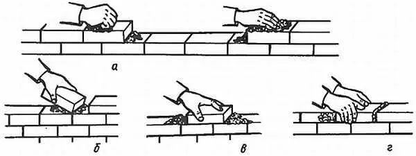 Рис 3 Укладка кирпича на раствор а рукой с разравниванием б положение - фото 3