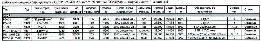 КОРАБЕЛЬНЫЙ КАТАЛОГ Первая броня Спонсор рубрики NOC international - фото 19