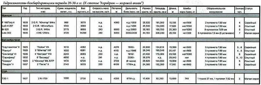 КОРАБЕЛЬНЫЙ КАТАЛОГ Великий флот в Маркизовой луже Спонсор рубрики - фото 16