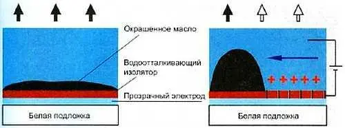 Рис 3 Принцип работы электронной бумаги на электросмачивании - фото 13