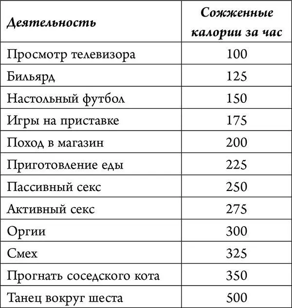 Вы ненавидите спорт но несмотря на это хотите тратить калории Тогда просто - фото 39
