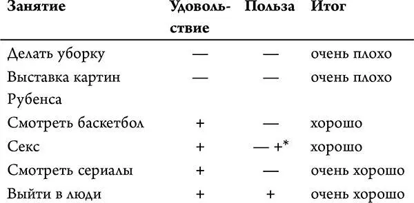 Польза зависит здесь от того планируете ли вы размножаться Таким образом мы - фото 143
