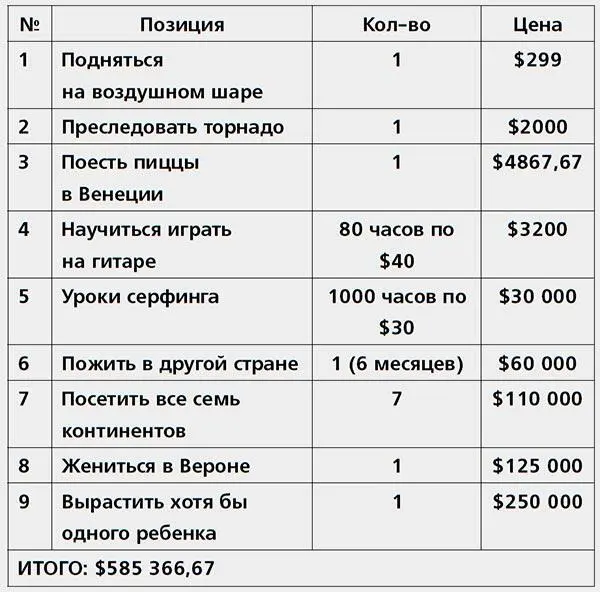 Спасибо за ваш список предсмертных желаний Пожалуйста заходите снова - фото 182