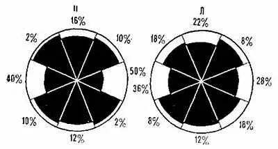 Рис 68 Топография деформации зрачков статистические данные по восьми - фото 54
