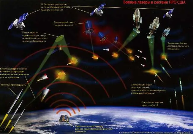 На 2й странице обложки Схема применения боевого лазерного оружия в системе - фото 21