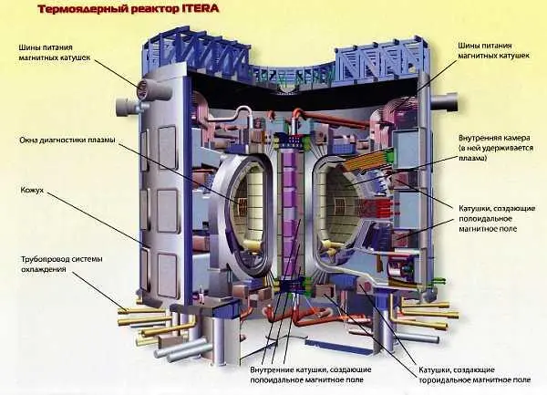 Цветная вставка 4 стр Термоядерный реактор ITERA в разрезе - фото 20