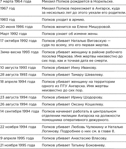 Безлюдное место Как ловят маньяков в России - фото 2