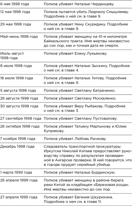 Безлюдное место Как ловят маньяков в России - фото 4