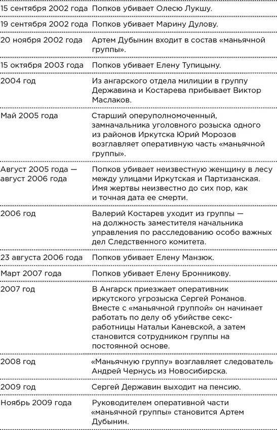 Безлюдное место Как ловят маньяков в России - фото 7