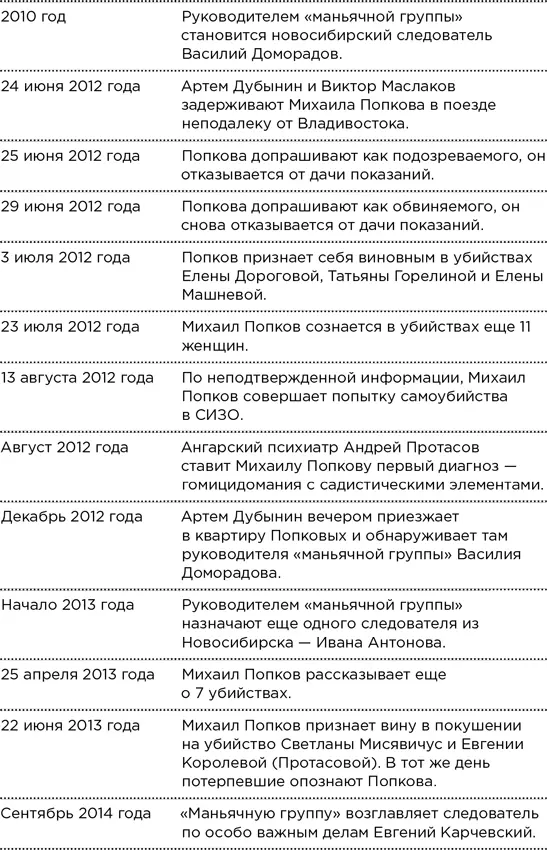 Источники Мои материалы о делах маньячной группы Как в Ангарске 20 лет - фото 8