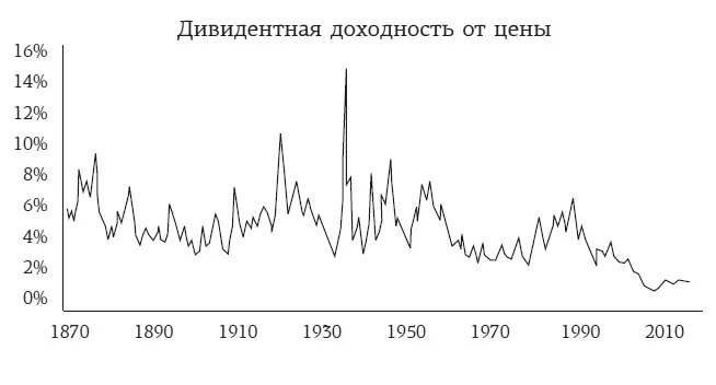 В те времена вообще всё было както понятнее люди покупали акции чтобы - фото 13