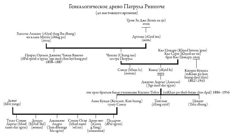 Биографические заметки влиятельные фигуры мастера и ученики Приведённые ниже - фото 45