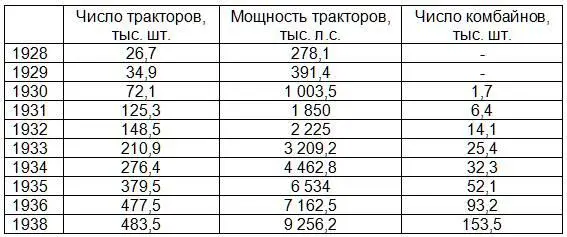 Примечание посла Из речи Сталина от марта 1939го Количество и роль - фото 1