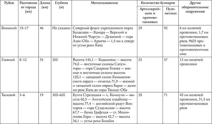 Огневую поддержку также должны были обеспечивать бронепоезд и корабли - фото 9
