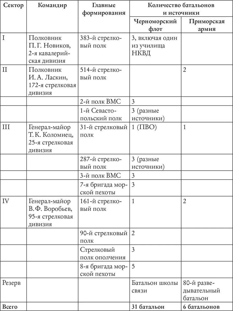 Разрозненные атаки на Севастополь продолжались еще неделю но попытка Манштейна - фото 10