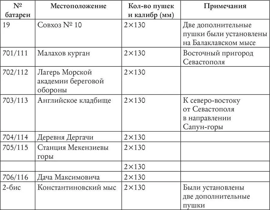 Кроме ежедневных опустошительных обстрелов серьезную угрозу представляли - фото 11