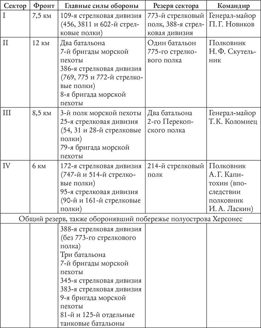 Вопреки утверждениям советских историков что у войск оси было не менее 450 - фото 12
