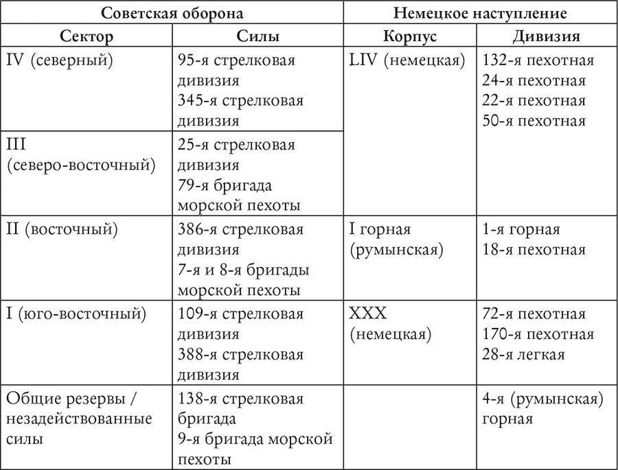 Чувствуя что боевая мощь противника ослабевает одиннадцатая армия удвоила - фото 14