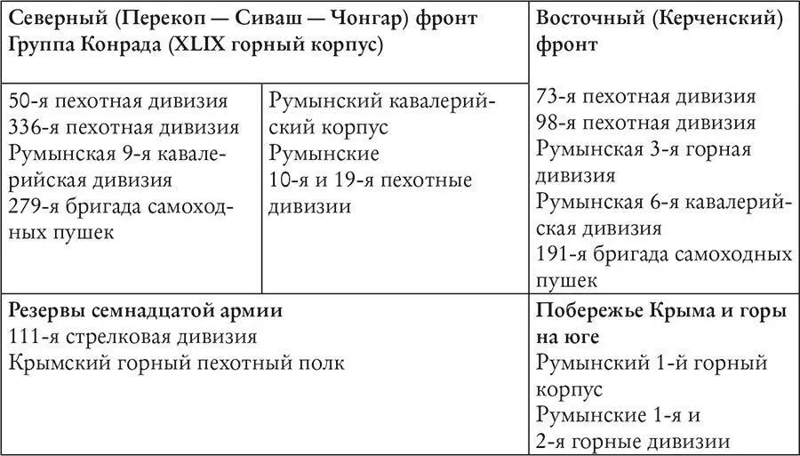 13 марта 1944 г немецкие войска оставили Херсон в низовьях Днепра и 4й - фото 15