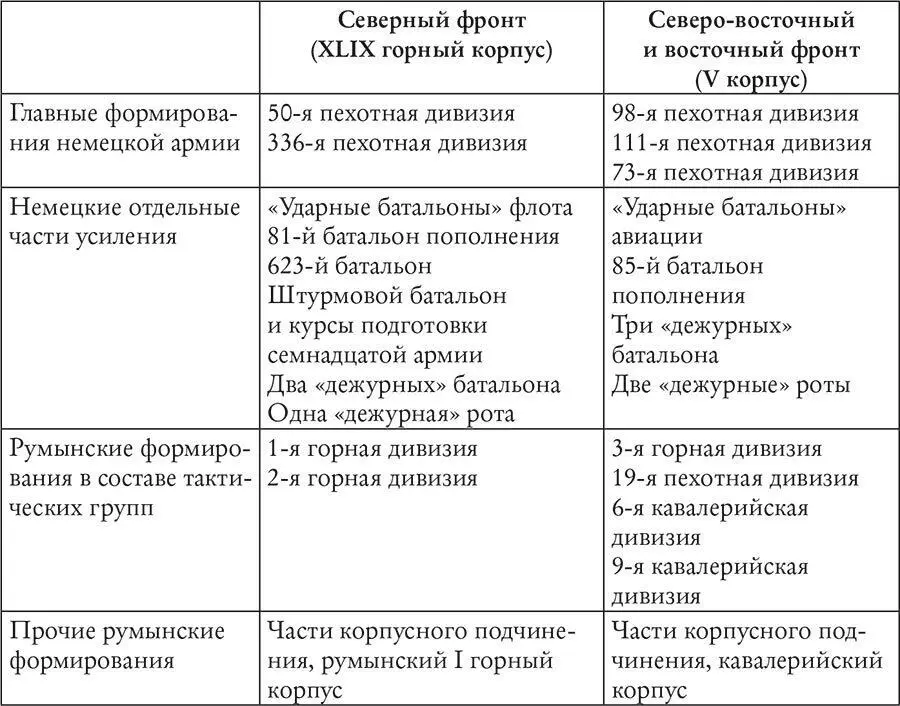 По мере того как приближалось решающее сражение за город Йенеке не оставлял - фото 16