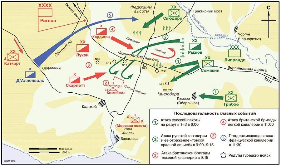 7 Балаклавское сражение 25 октября 1854 г 8 Инкерманское сражение 5 ноября - фото 23