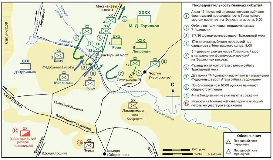 10 Сражение на Черной речке 16 августа 1855 г 11 Черное море в период - фото 26