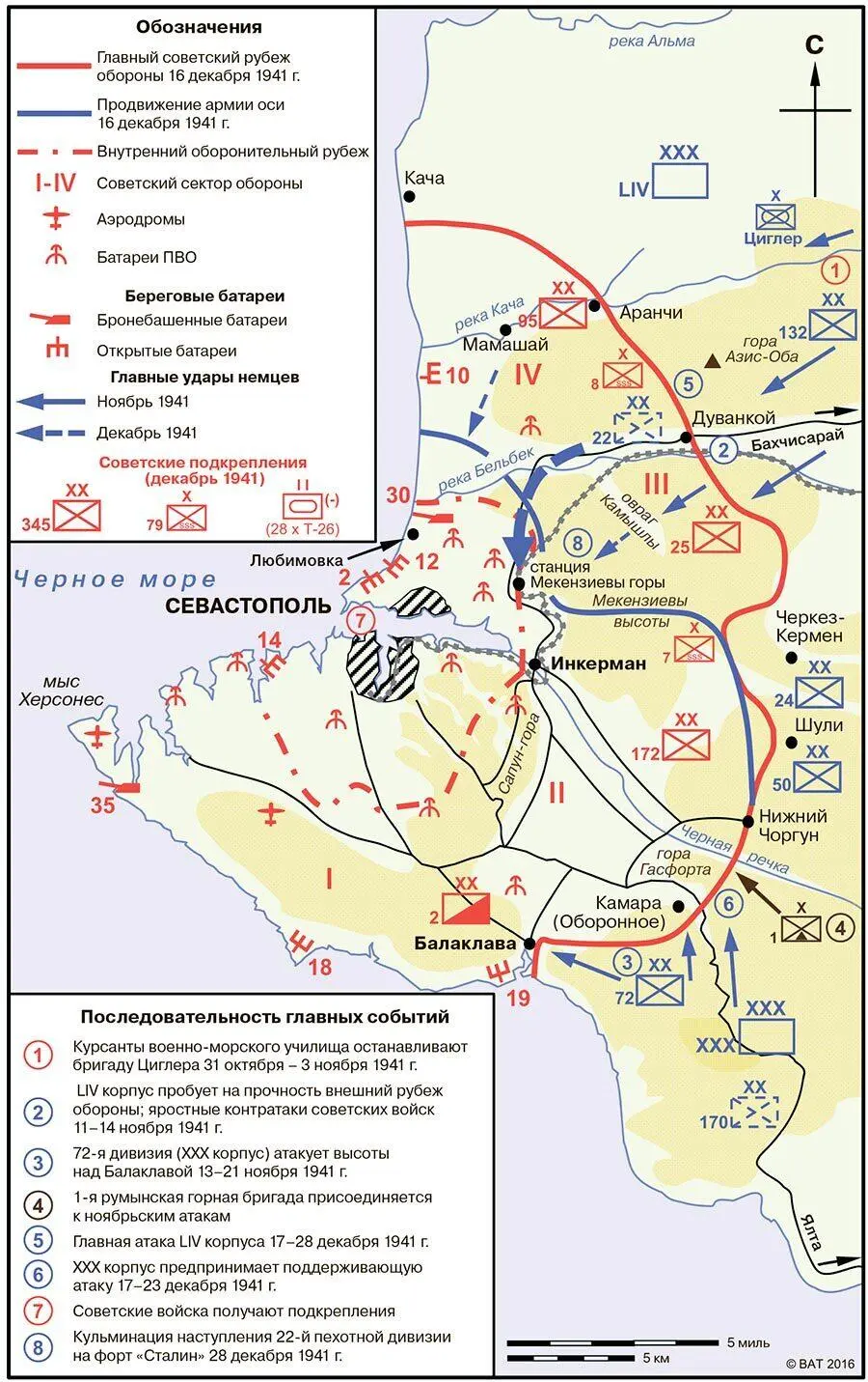 13 Оборона Севастополя первое и второе наступления войск оси октябрь - фото 29